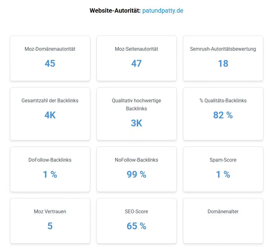 PAT & PATTY Domainautorität erreicht +45 am 24.05.2025