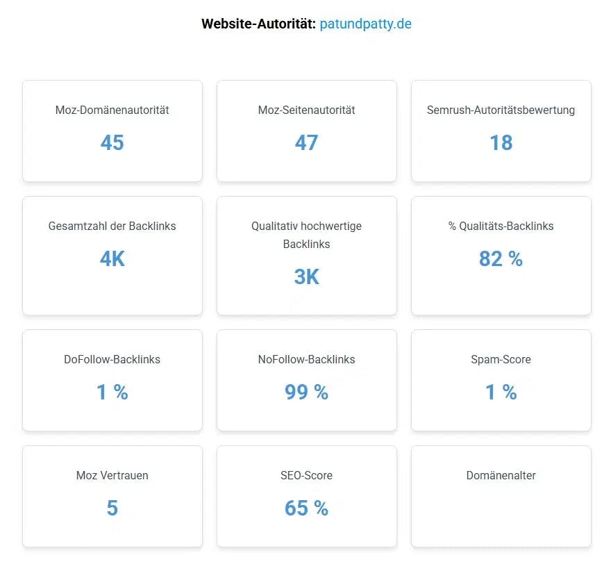 PAT & PATTY Domainautorität erreicht +45 am 24.05.2025