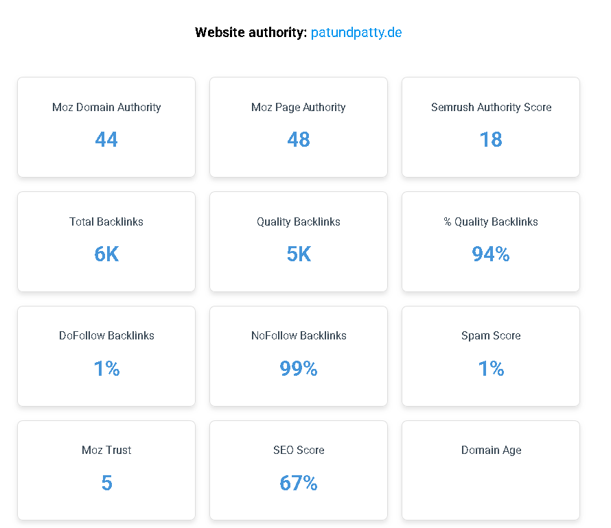 Screenshot der Domainautorität von patundpatty.de am 13.03.2025