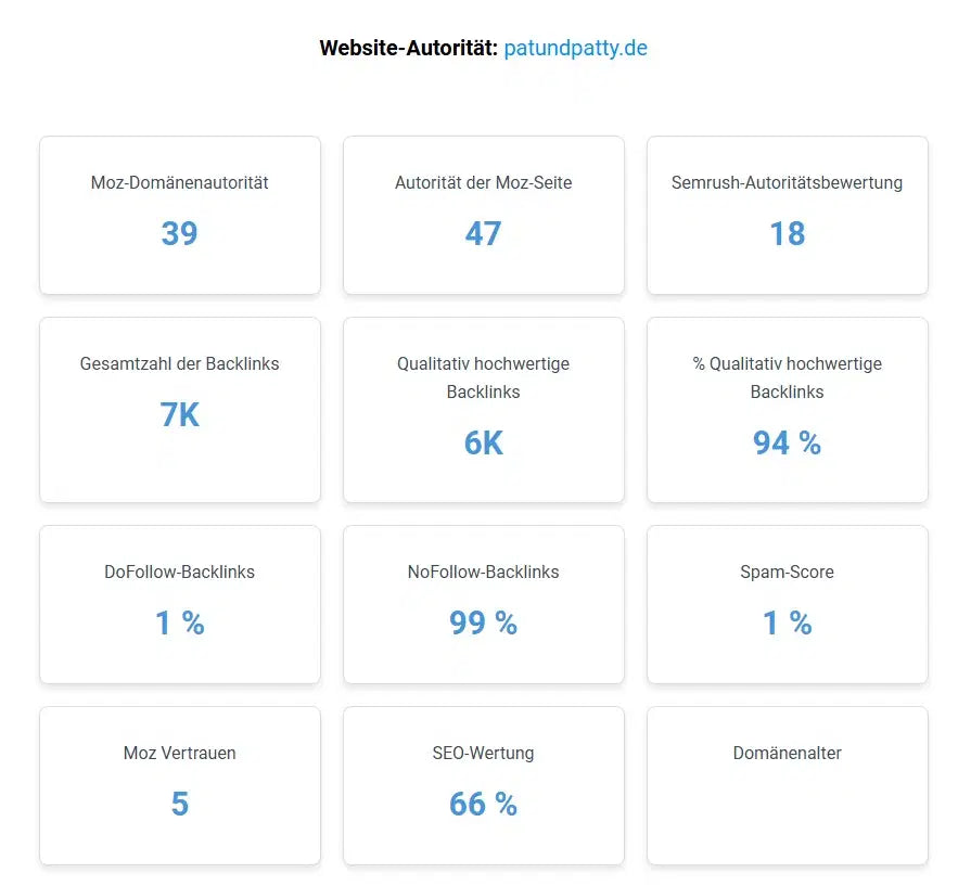 Steigere deine Online-Sichtbarkeit: DA-30-Websites für effektives Linkbuilding – PAT & PATTY