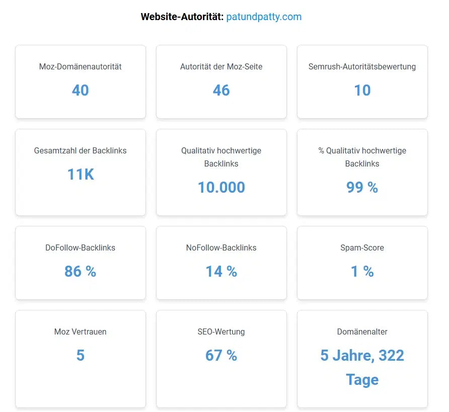 Steigere deine Online-Sichtbarkeit: DA-30-Websites für effektives Linkbuilding – PAT & PATTY